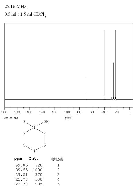 Cyclohexanol H Nmr