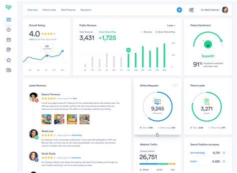 How To Design A Dashboard Dashboard Dashboards Practices Toptal Ux ...