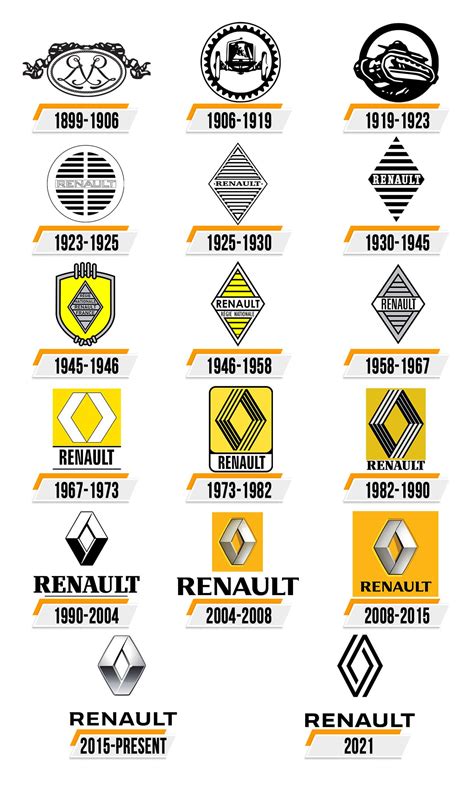 Renault Logo : histoire, signification de l'emblème