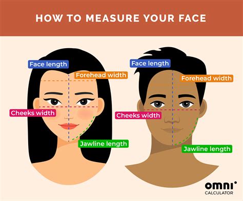 How To Check Face Shape - Headassistance3