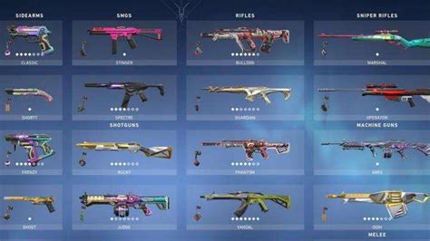 Valorant Weapons - Different Tiers