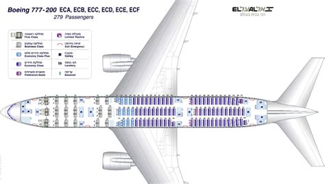 EL AL Fleet Boeing 777-200ER Details and Pictures