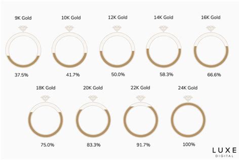 Gold Karats: Differences Between 24K, 22K, 18K, 14K, 12K Gold