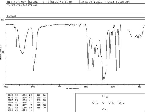 2 Methyl 2 Butanol Ir