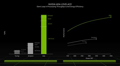 NVIDIA GeForce RTX 4060 Laptop GPU vs NVIDIA GeForce RTX 3070 Laptop GPU