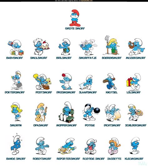 TagMyBuddy.com .:. Tag Image #277 / Smurf Characters | Smurfs, Cartoon ...