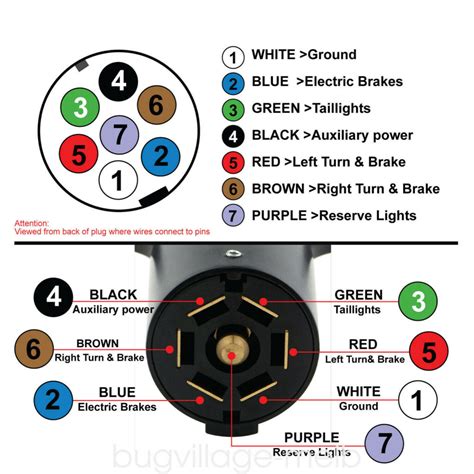 7 Prong Rv Plug Wiring Diagram 7 Prong Rv Plug Wiring Diagra