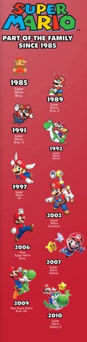 Super Mario Timeline by zap1pow2boom3 on DeviantArt