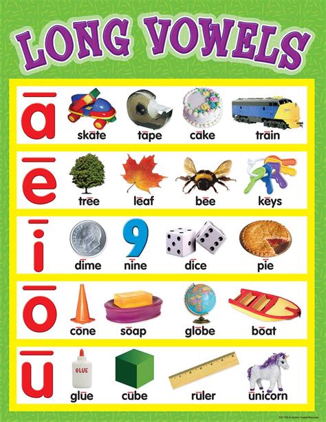 Long Vowels Chart | Vowel chart, Teacher created resources, Long vowels