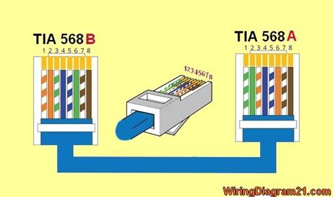 Crossover Cable Color Code Wiring Diagram | House Electrical Wiring ...