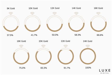 The Fluctuating Value Of 24 Karat Gold: A Comprehensive Guide - Craft ...