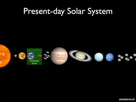 Solar System Animated Gif Size