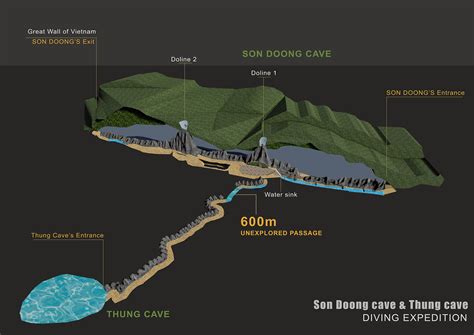 Vietnam Cave Hang Son Doong Asia Infographics 3D Graphics Wallpaper ...