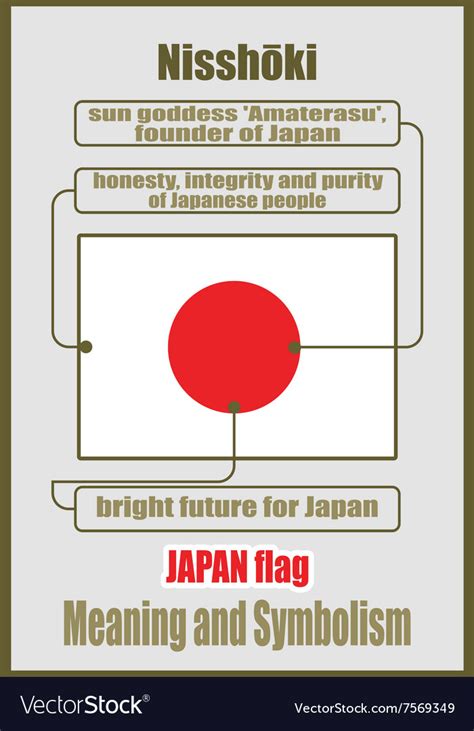 Japan national flag meaning and symbolism Vector Image