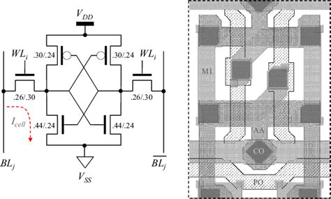 Transistor sizing and layout for the 6T SRAM cell. | Download ...