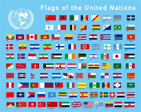 Flags of the UN by RvBOMally on DeviantArt