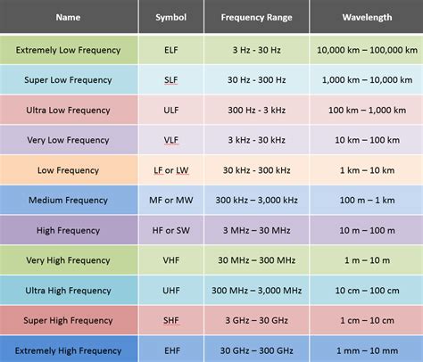 Radio Frequency Explained - ITM Components