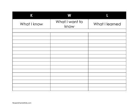 Introduction To KWL Chart Example And Definition With, 40% OFF