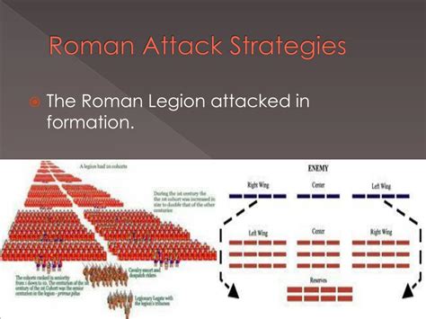 PPT - Roman Battle Tactics PowerPoint Presentation, free download - ID ...