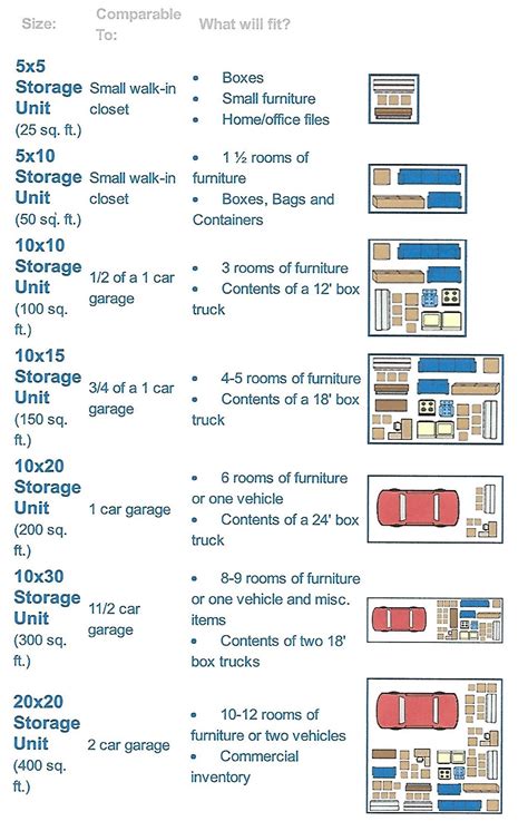 Self Storage Unit Sizes | Dandk Organizer