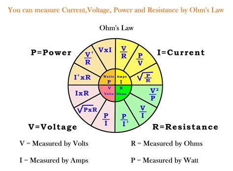 Ohm's Law Formula For Power