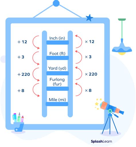 What Is a Millimeter? Definition, Formula, Conversions, Examples