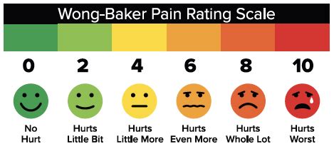 Pain Recognition & Assessment EMRA