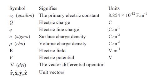 Linear charge density formula - SheelaGaroa