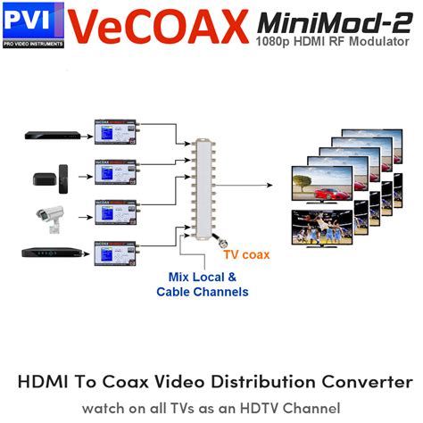 HDMI Over Coax | HDMI over coax Converter | Coax Modulator