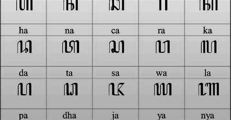 Aksara Jawa dan Contohnya Secara Lengkap | Pasangan, Sandhangan, dan ...