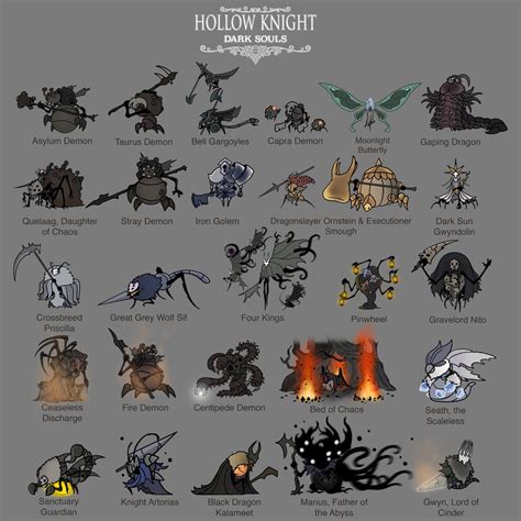 All Dark Souls bosses as Hollow Kinght characters : HollowKnight