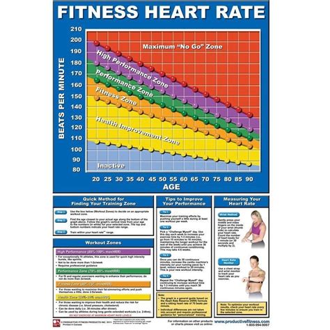 Heart Rate Chart For Children