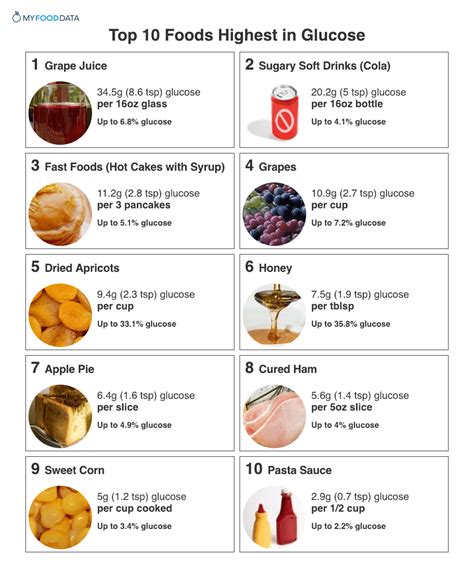 High Glucose In Kids - Healthy Life