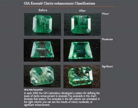 Emerald Quality Factors