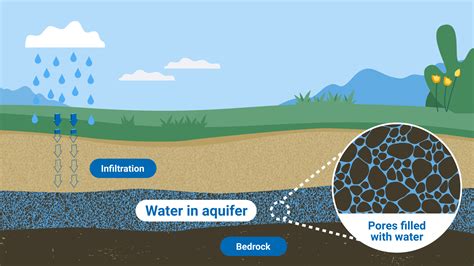 Groundwater Pollution & Sustainability: How Scientists Study | Mirage News