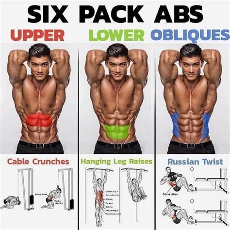 Fitness Lovers on Instagram: “SIX PACK ABS EXERCISES. CREDIT@👉 ...