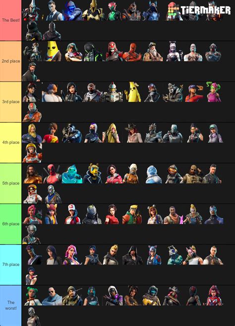 Fortnite Battle pass skins Tier List (Community Rankings) - TierMaker