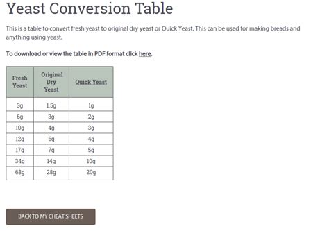 Fresh Yeast To Dry Yeast Conversion Chart - Conversion Chart Examples