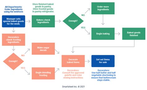 Workflow Process Map Template - prntbl.concejomunicipaldechinu.gov.co