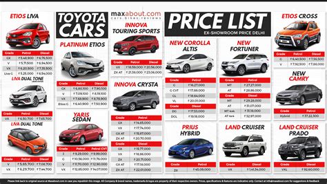 Toyota Cars & SUVs Price List in India