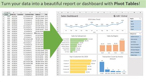 How To Create A Chart From Pivot Table - Chart Walls