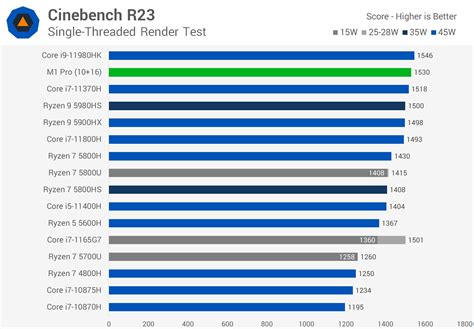 Apple M1 Pro Review | TechSpot