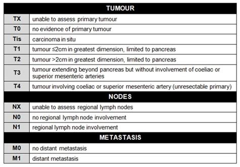 Pancreatic Cancer | Geeky Medics