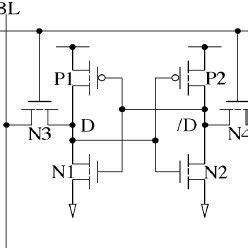 Conventional 6T SRAM cell design in cadence. | Download Scientific Diagram