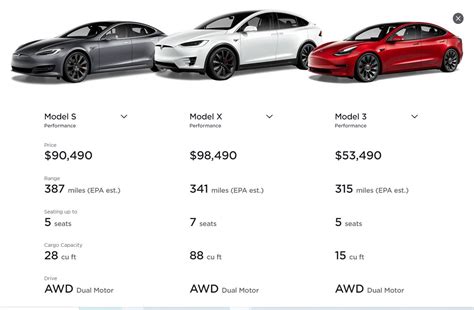 Tesla comes to India: Here's how much its cars cost in US and the ...