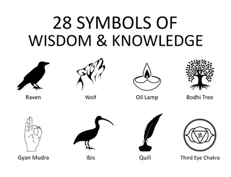 28 Symbols of Wisdom & Intelligence