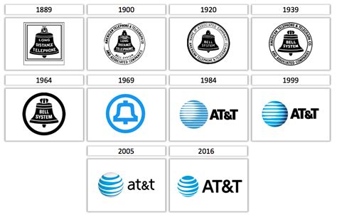 Logo Names: Evolution of Famous Logos Over Time | Tailor Brands