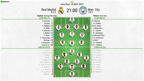 Real Madrid Vs Man City 2nd Leg Date 2024 - Karia Marleah