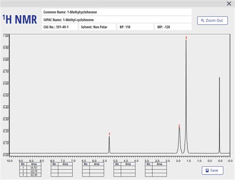 Solved 1H NMRCommon Name: 1-Methylcyclohexene IUPAC Name: | Chegg.com