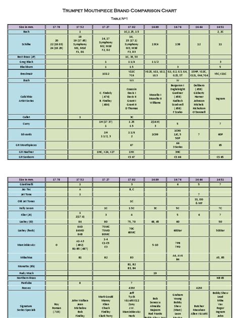 Trumpet Mouthpiece Brand Comparison Chart | Jazz Musicians | Brass ...